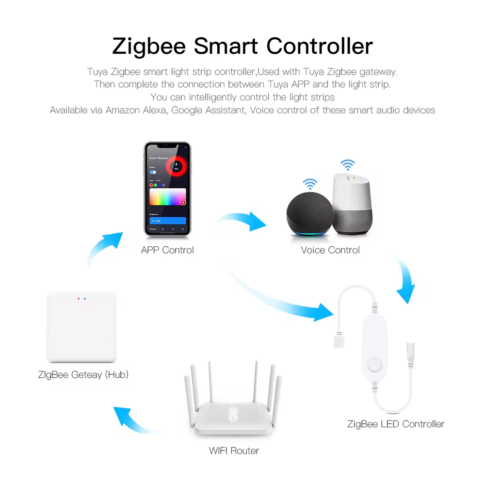 DC12V RGB 컬러 언더 캐비닛 조명 Zigbee3 - Kitchen Decor Lighting 리뷰 및 가격