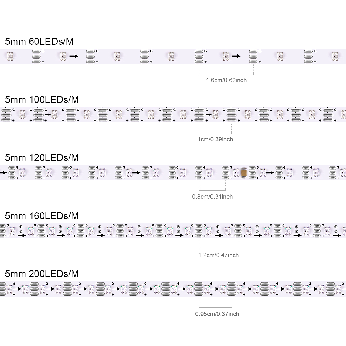 스마트 RGBIC WS2812B IC 픽셀 LED 스트 - Decor Lighting Address 리뷰 및 가격